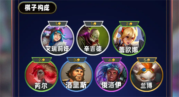 How about the sentry bond in Teamfight Tactics S13?