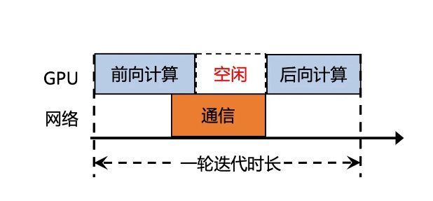 Tencent Cloud launches Xingmai Network 2.0 to speed up large model training by another 20%