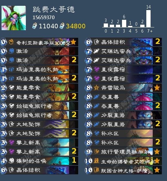 Informasi Dek Big Brother Lompatan Hearthstone