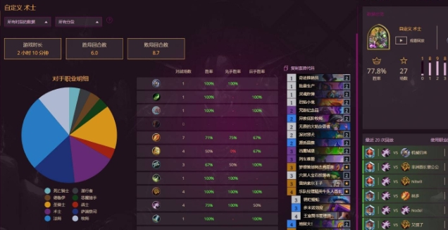 Hearthstone 40 셀프 로브 데크와 일치하는 방법