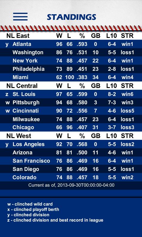 Baseball Pocket Sked - Cubs