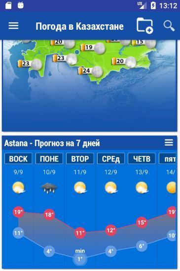 kazakhstan Weather