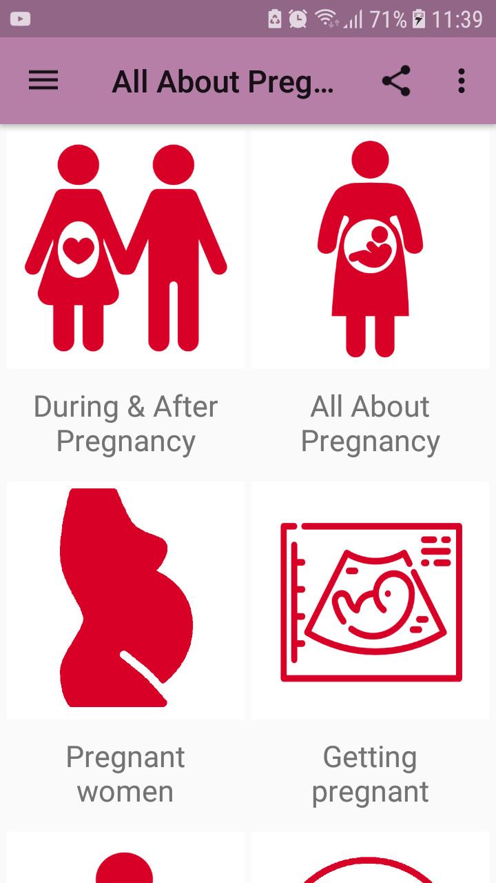 All About Pregnancy, During & After Pregnancy