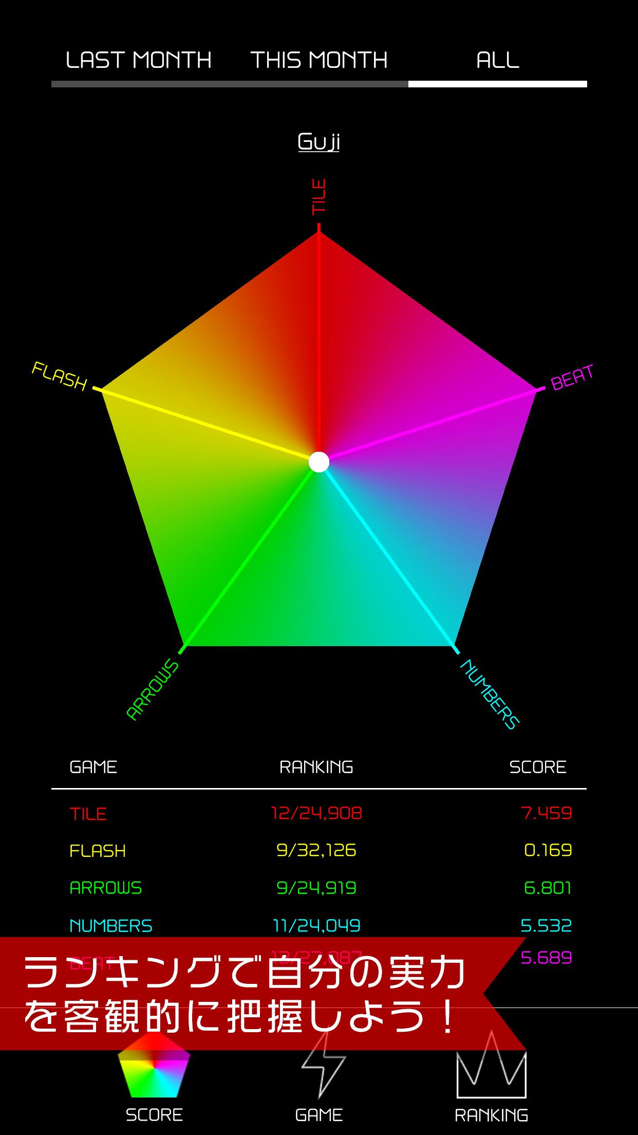 Reaction Time Test!