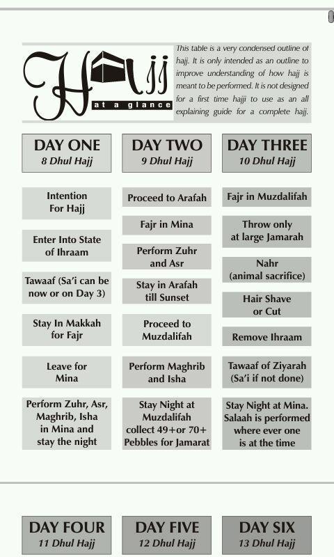 Hajj & Umrah Guide