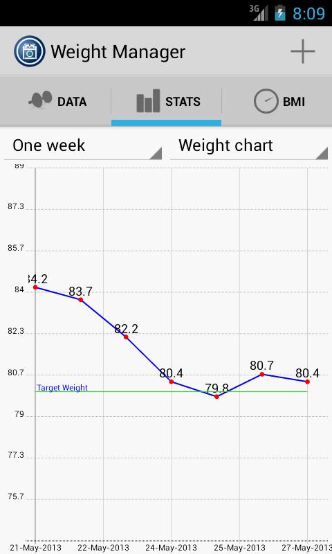 Weight Manager