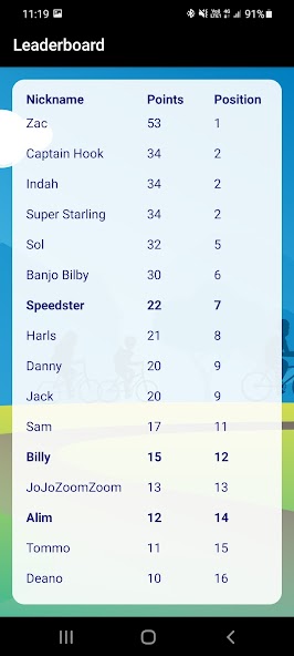 RideScore