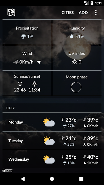 Laos Weather