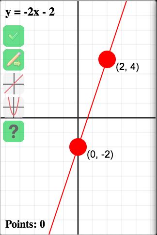Plotting Equations