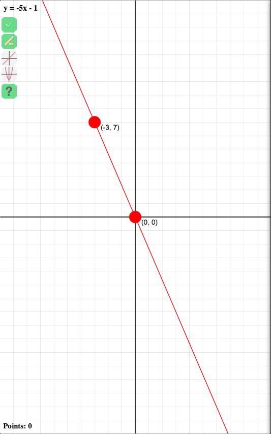 Plotting Equations