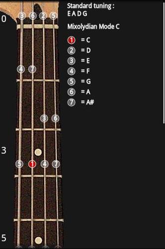 Guitar Scales
