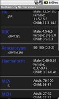 Biochemistry Normal Values