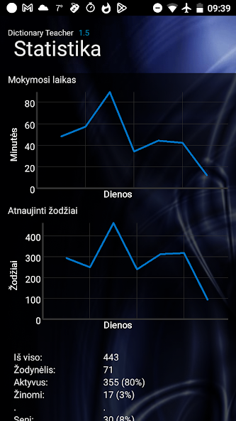 DictionaryTeacher - LT