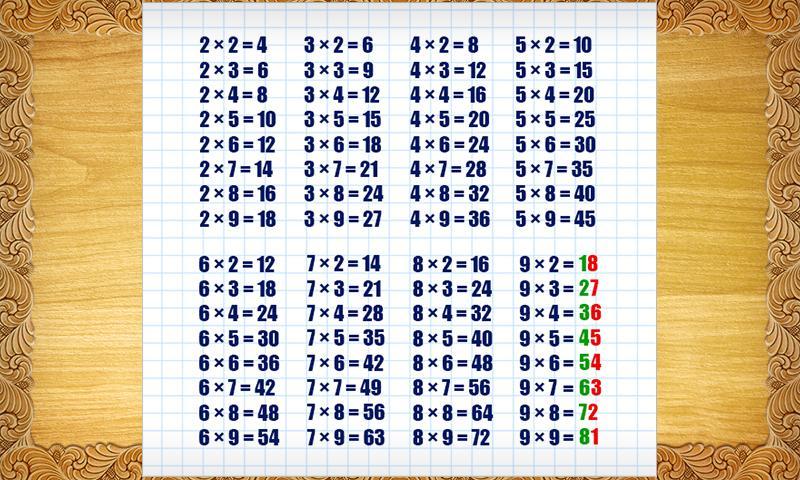 Multiplication table: kolobok