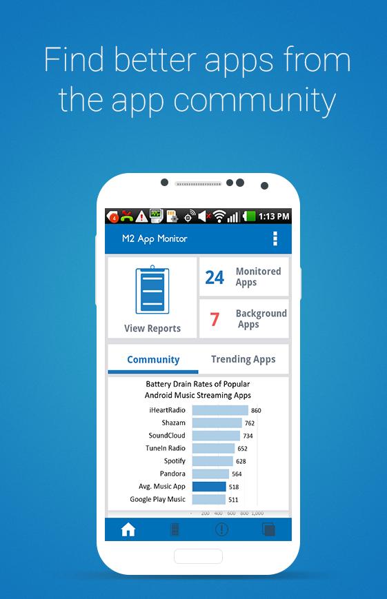 App Monitor Performance Tool