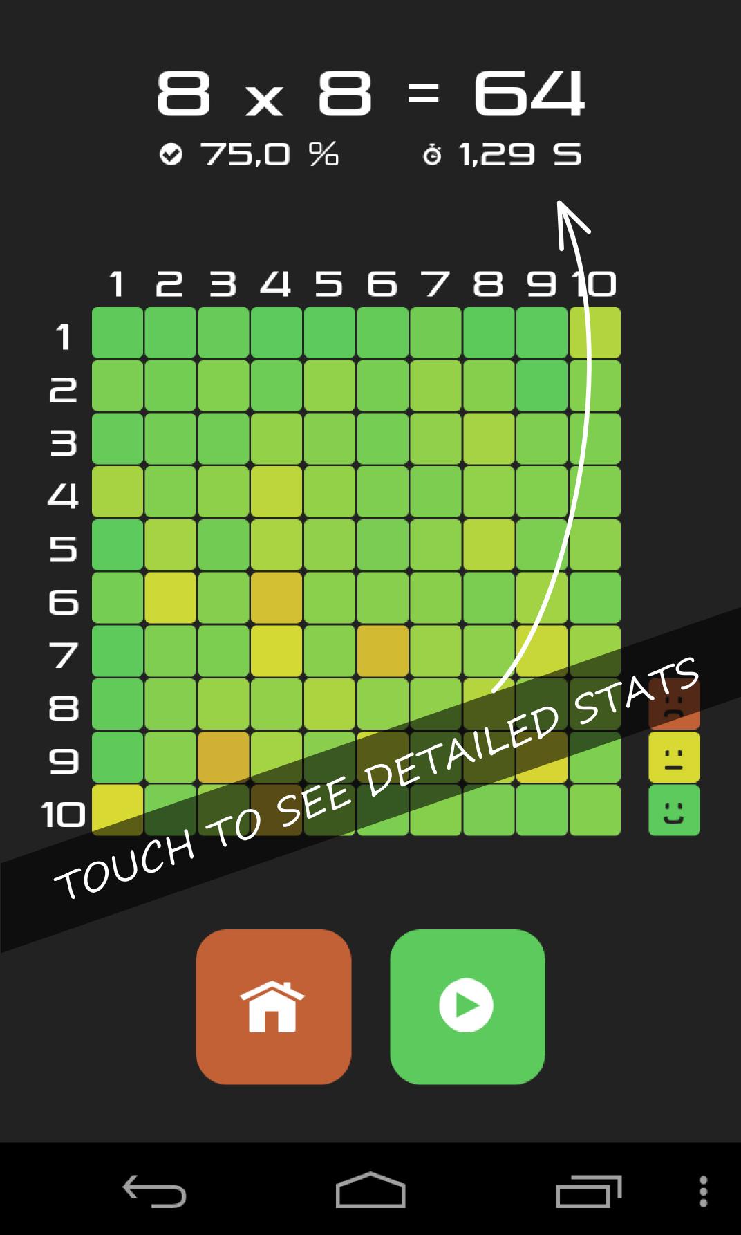3x6=18 - Multiplication tables