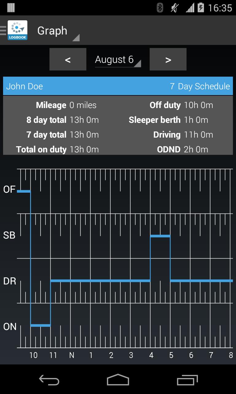 Fleetmatics REVEAL Always On