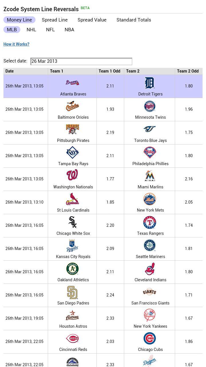 Line Reversals by ZcodeSystem