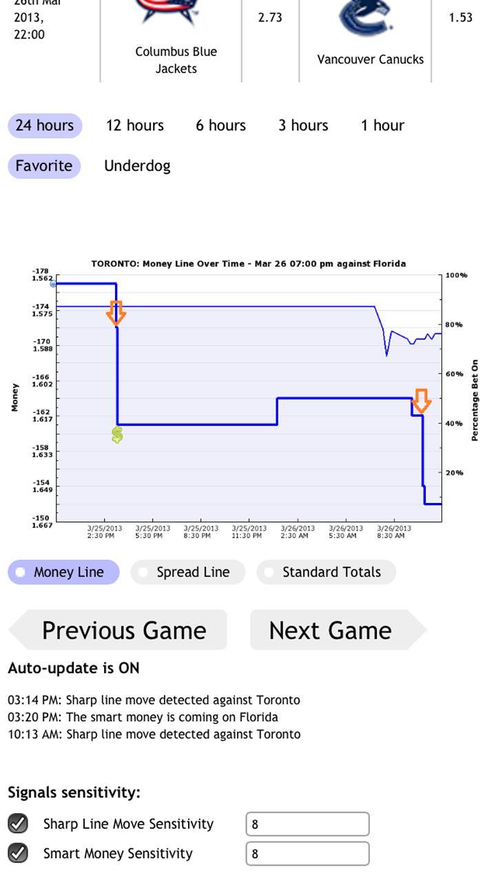 Line Reversals by ZcodeSystem