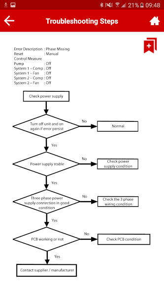 Acson Troubleshooting