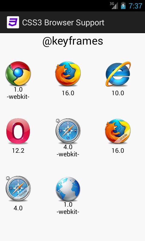 CSS3 Browser Support