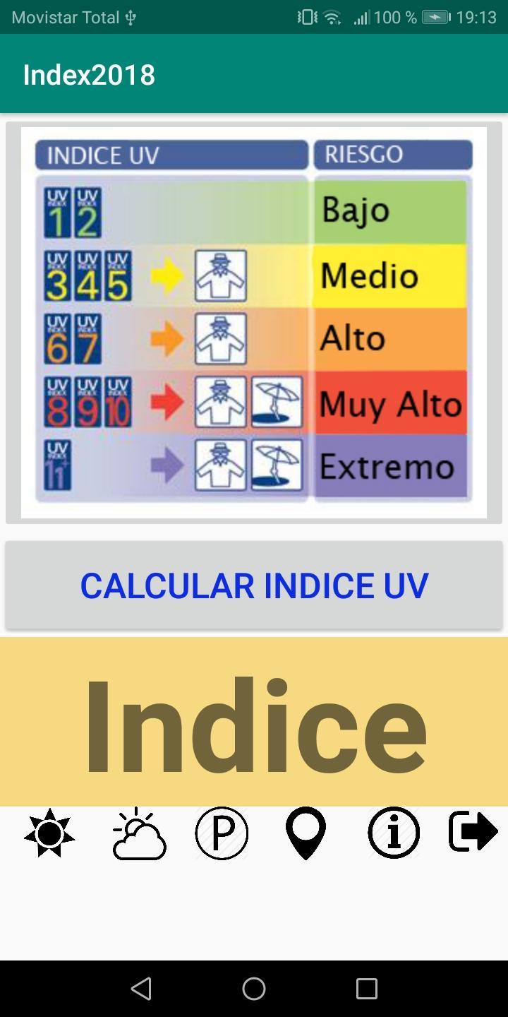 Indice UV Puno