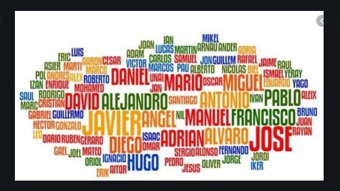 Meaning of people's names