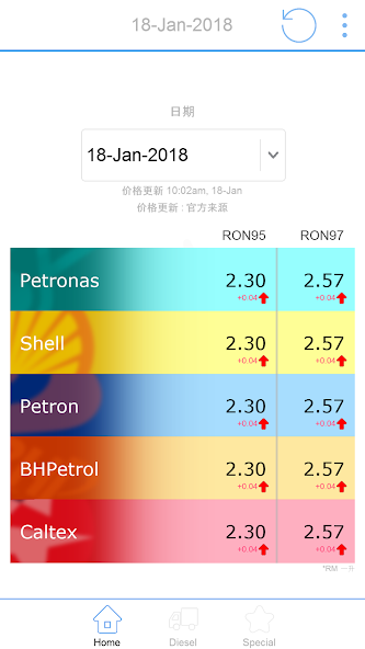 Petrol Price Malaysia