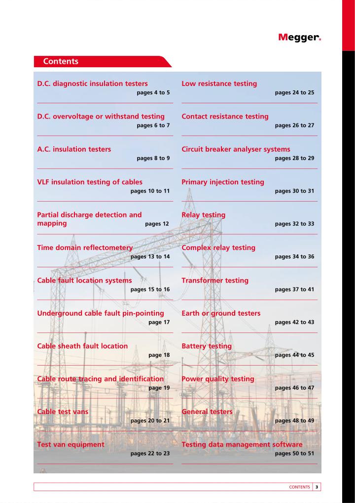 Megger test and measurement