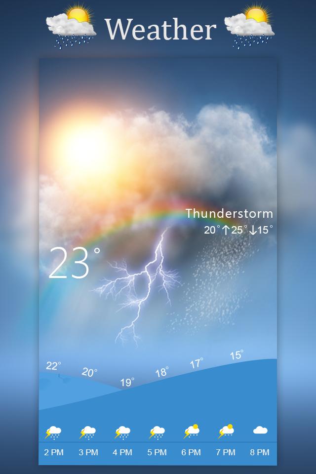 Aaj Ke Mausam Ki Jankari : Live Weather Forecast