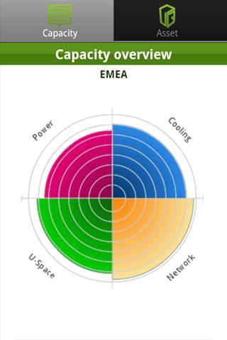 StruxureWare Operations: VIZOR