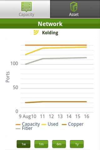 StruxureWare Operations: VIZOR