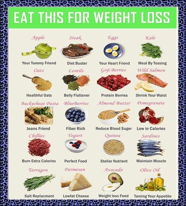 How To Lose Weight Quick