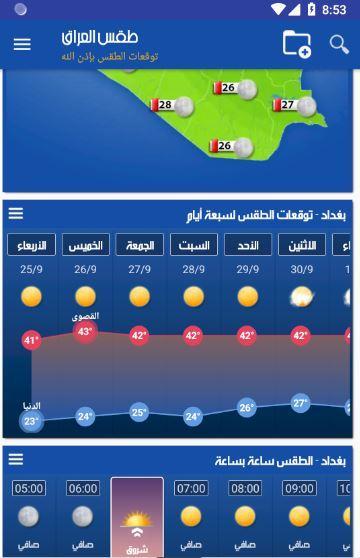 Irak Weather