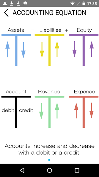 Debit and Credit