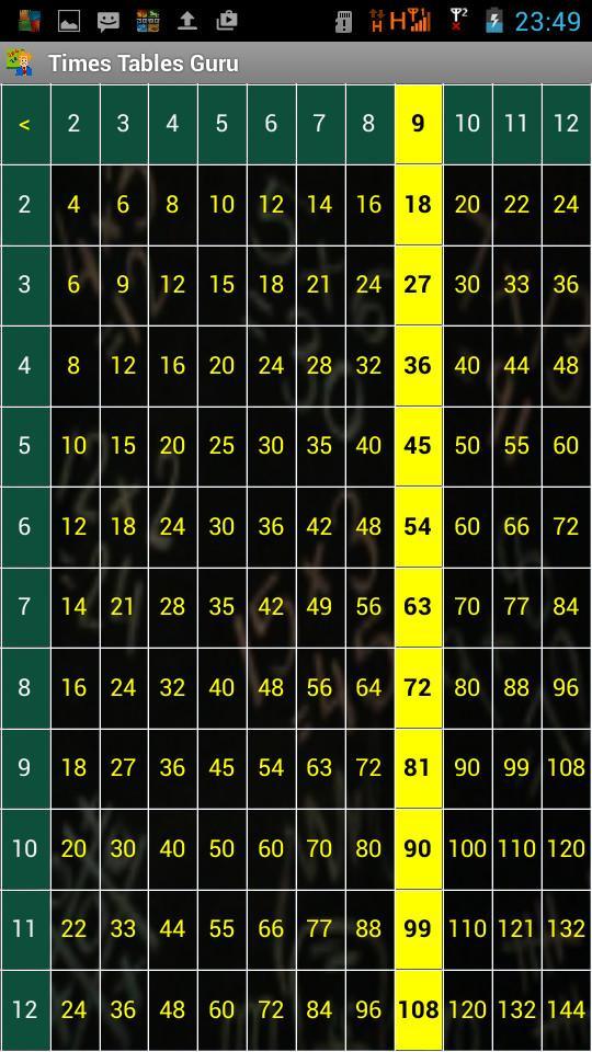 Times Tables Guru