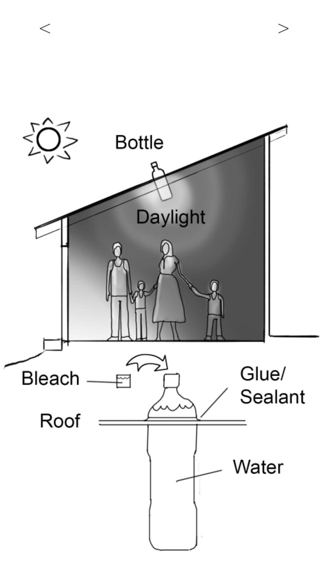 Bottle of Light