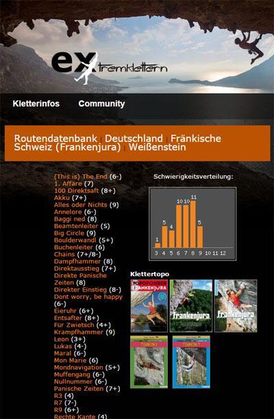 ex - Klettern und Bouldern