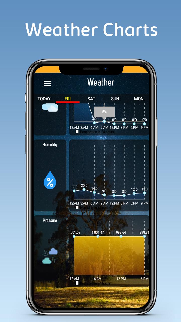 Free Weather Forecast & Wind Map