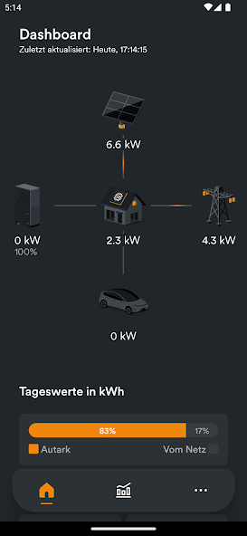 Ampere.IQ