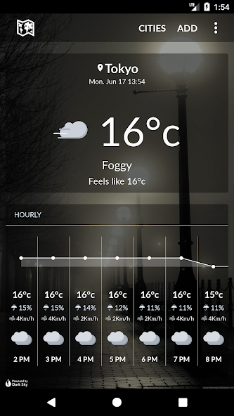 Asia Weather